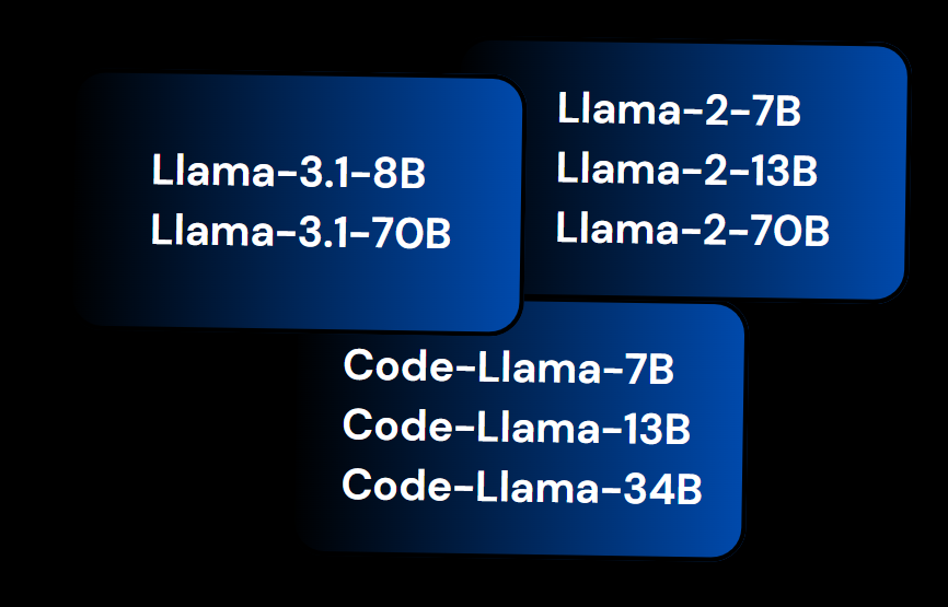 Open Source LLMs